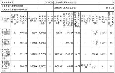 广东四通集团股份有限公司 关于召开2022年年度股东大会的通知