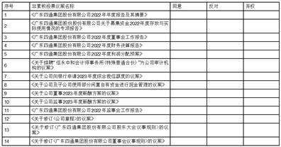 广东四通集团股份有限公司 关于召开2022年年度股东大会的通知