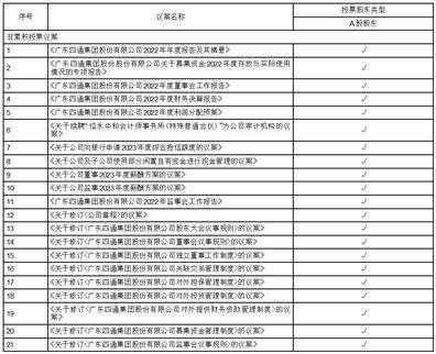 广东四通集团股份有限公司 关于召开2022年年度股东大会的通知