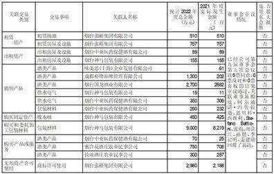 烟台张裕葡萄酿酒股份有限公司2022年度报告摘要