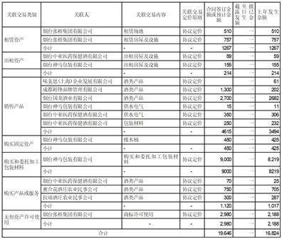 烟台张裕葡萄酿酒股份有限公司2022年度报告摘要