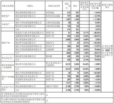 烟台张裕葡萄酿酒股份有限公司2022年度报告摘要
