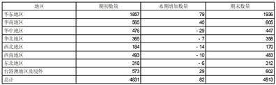 烟台张裕葡萄酿酒股份有限公司2022年度报告摘要