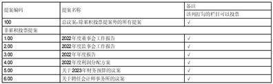 烟台张裕葡萄酿酒股份有限公司2022年度报告摘要