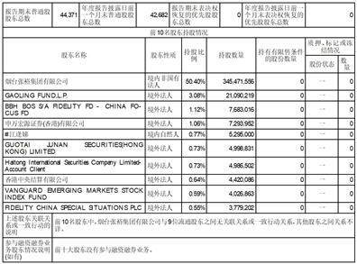 烟台张裕葡萄酿酒股份有限公司2022年度报告摘要