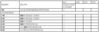 烟台张裕葡萄酿酒股份有限公司2022年度报告摘要