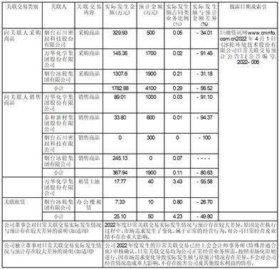 冰轮环境技术股份有限公司2022年度报告摘要