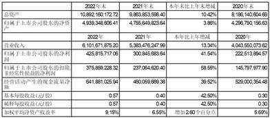 冰轮环境技术股份有限公司2022年度报告摘要
