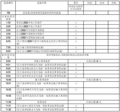 冰轮环境技术股份有限公司2022年度报告摘要