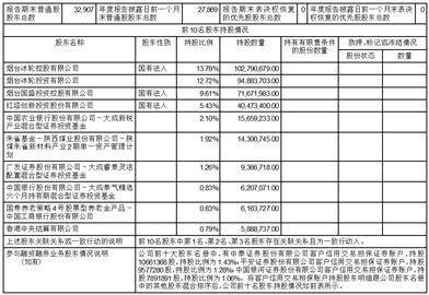 冰轮环境技术股份有限公司2022年度报告摘要