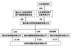 冰轮环境技术股份有限公司2022年度报告摘要
