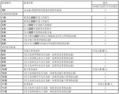 冰轮环境技术股份有限公司2022年度报告摘要