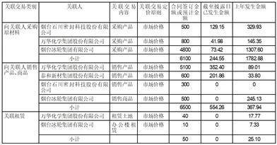 冰轮环境技术股份有限公司2022年度报告摘要