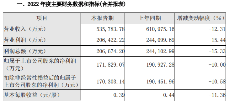 原董事长失联？国元证券回应：不清楚情况<strong></p>
<p>国元证券官网</strong>，不对公司经营造成影响