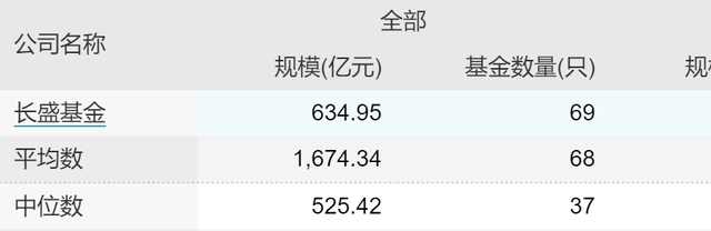 长盛基金换帅！券业老兵走马上任<strong></p>
<p>国元证券官网</strong>，股票基金不足18亿，老十家垫底