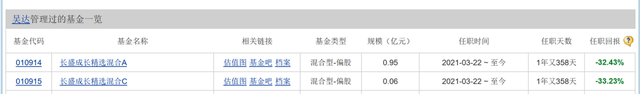 长盛基金换帅！券业老兵走马上任<strong></p>
<p>国元证券官网</strong>，股票基金不足18亿，老十家垫底