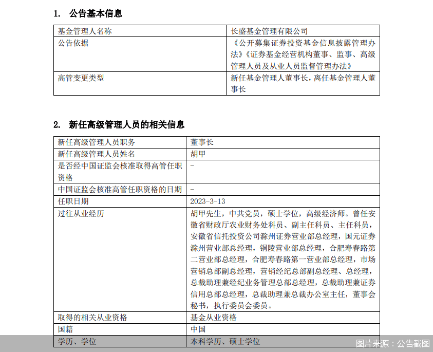 “老十家”长盛基金换帅<strong></p>
<p>国元证券官网</strong>，大股东原董秘升任董事长能否扭转“掉队”局面