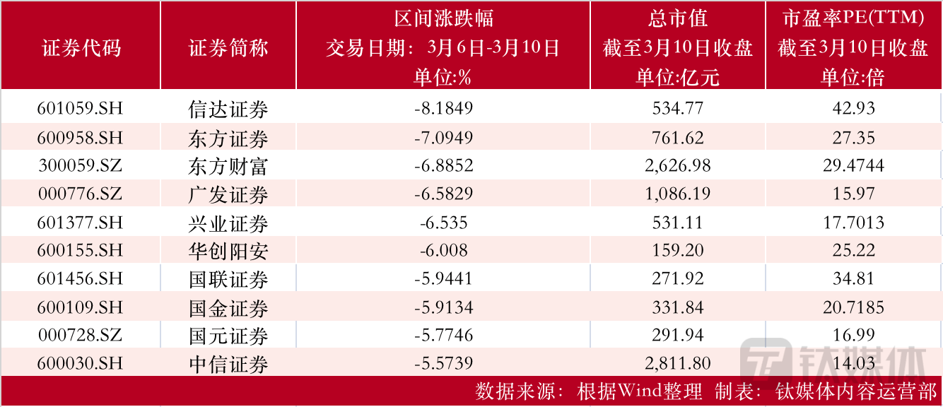 【资本市场金融板块周报】兰州银行现7笔折价超9%大宗；减持长沙银行92.24万股<strong></p>
<p>国元证券官网</strong>，兴业投资持股降至5％；国元证券原董事长被爆失联