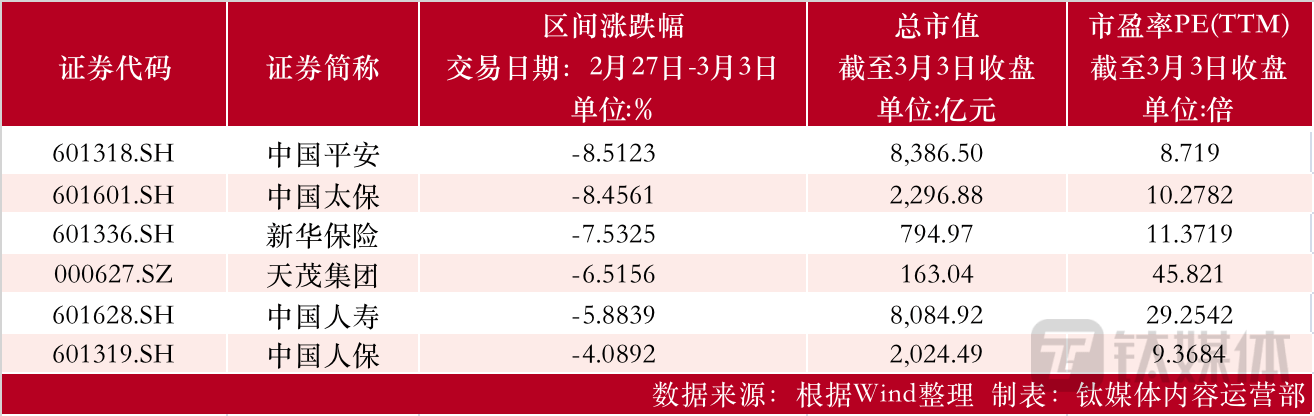 【资本市场金融板块周报】兰州银行现7笔折价超9%大宗；减持长沙银行92.24万股<strong></p>
<p>国元证券官网</strong>，兴业投资持股降至5％；国元证券原董事长被爆失联
