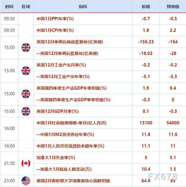 外汇交易提醒：美元受美联储前景拖累全面下跌<strong></p>
<p>野村证券</strong>，聚焦下周通胀数据