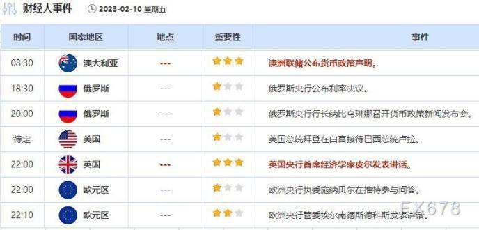 外汇交易提醒：美元受美联储前景拖累全面下跌<strong></p>
<p>野村证券</strong>，聚焦下周通胀数据