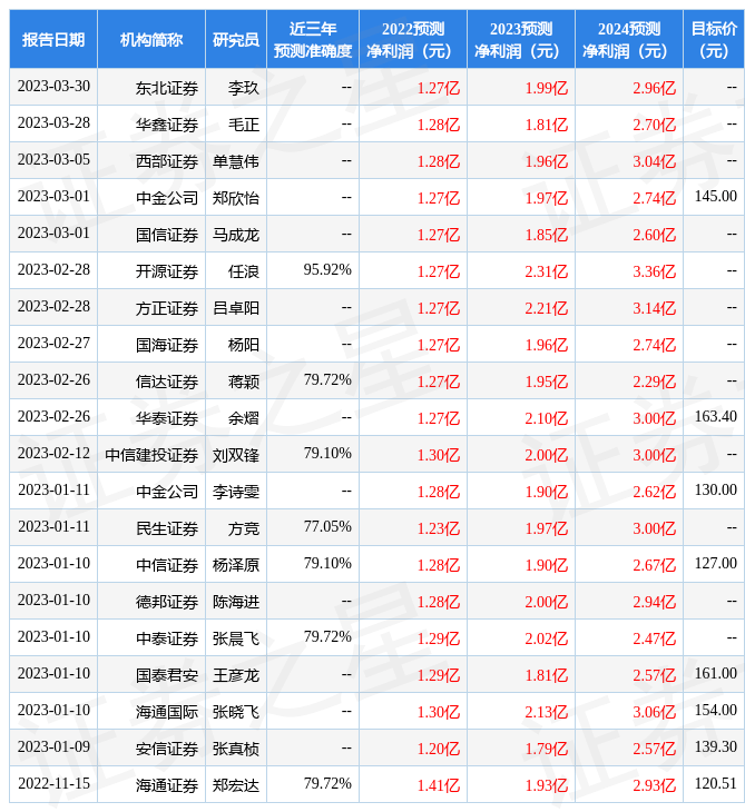 信达证券：给予炬光科技增持评级