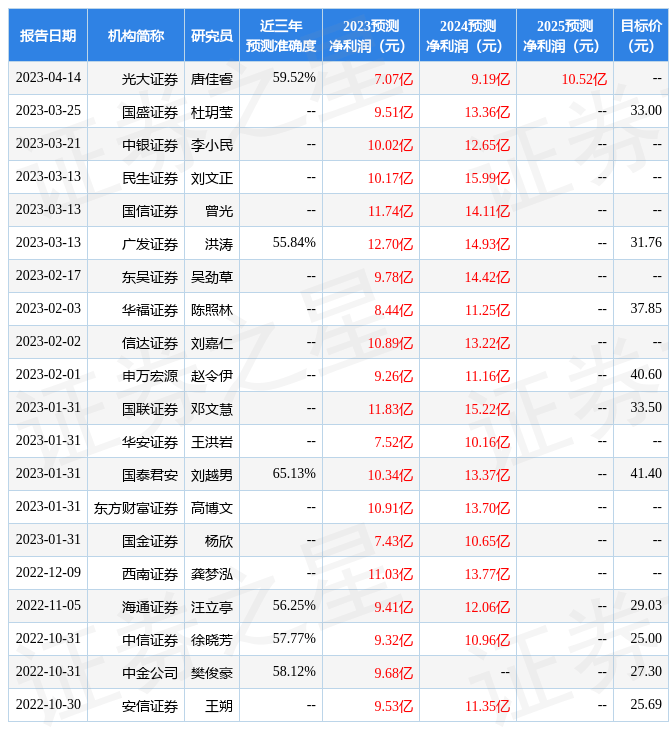 信达证券：给予王府井评级