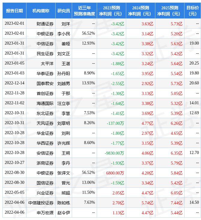 信达证券：给予中青旅评级