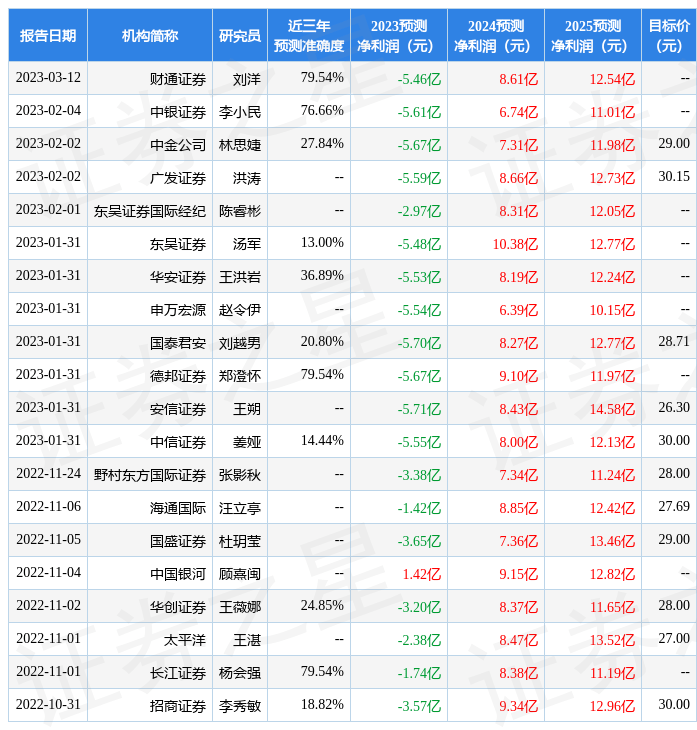 信达证券：给予首旅酒店评级