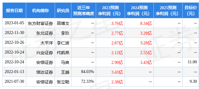 信达证券：给予天音控股评级