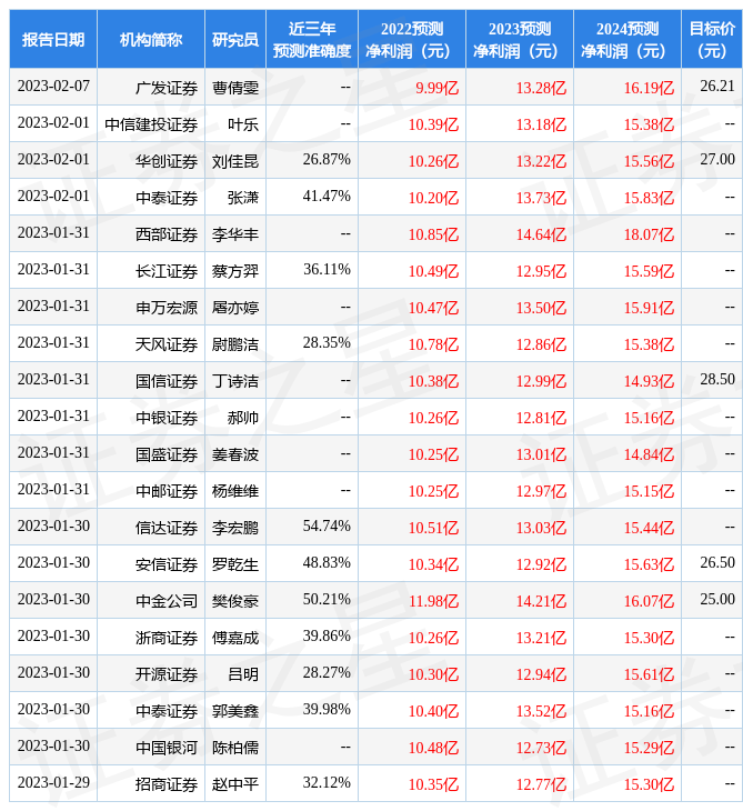 信达证券：给予索菲亚买入评级