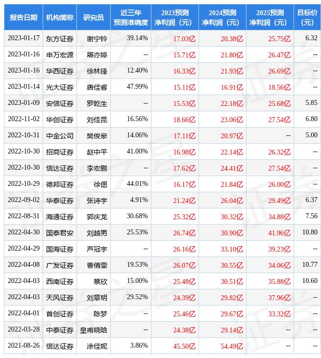 信达证券：给予美凯龙买入评级