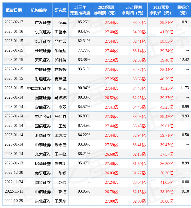 信达证券：给予常熟银行评级