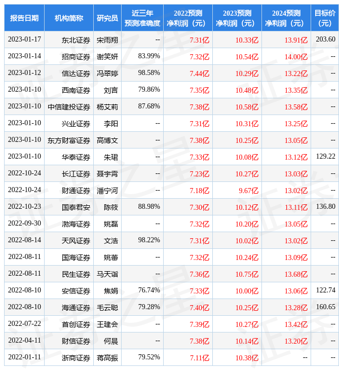 信达证券：给予三人行买入评级