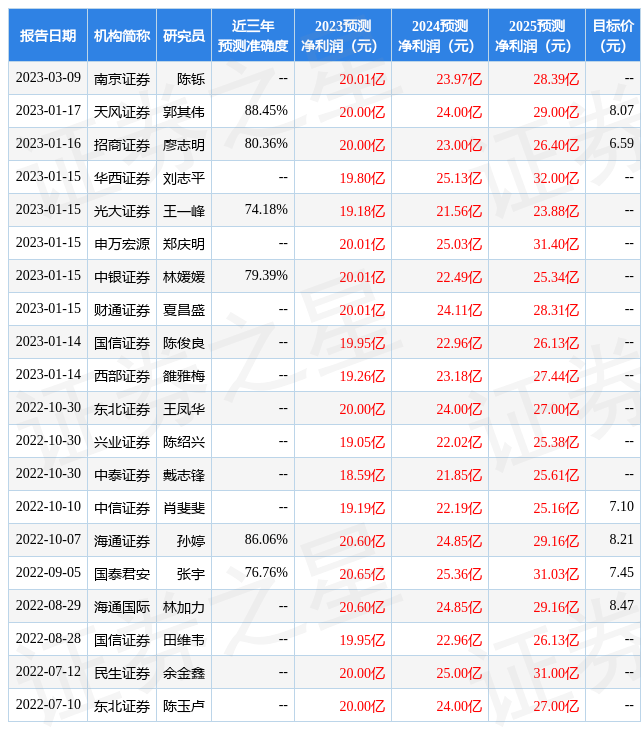 信达证券：给予无锡银行评级