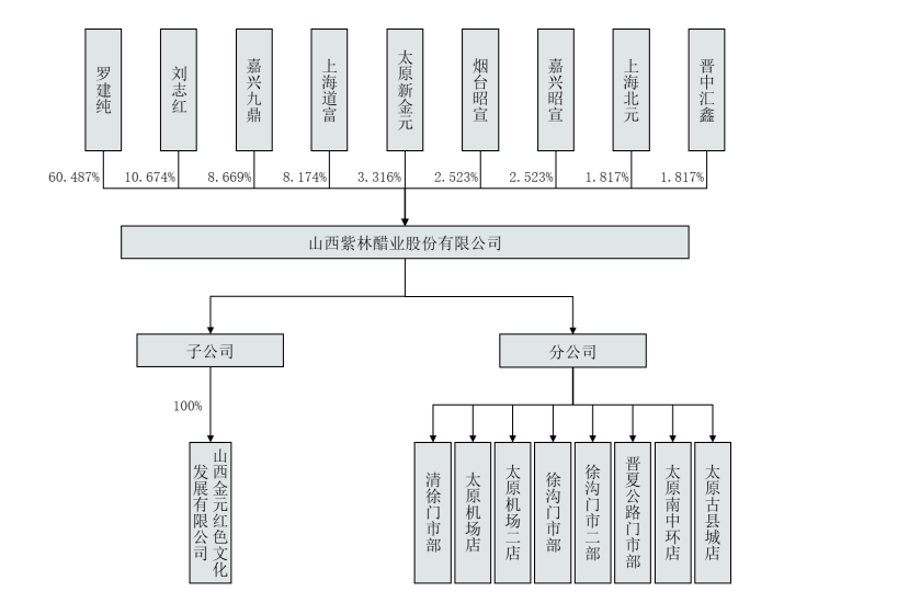 紫林醋业毛利率持续下挫<strong></p>
<p>中德证券</strong>，业绩下滑仍分红千万