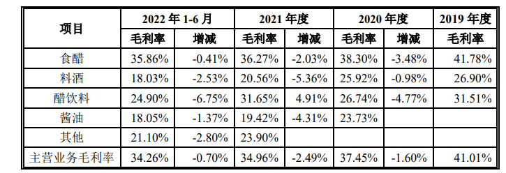 紫林醋业毛利率持续下挫<strong></p>
<p>中德证券</strong>，业绩下滑仍分红千万