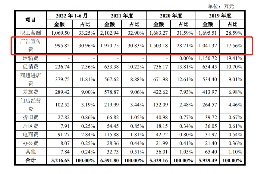 紫林醋业与行业老大因商标打官司<strong></p>
<p>中德证券</strong>，广告费三年半花超5000万