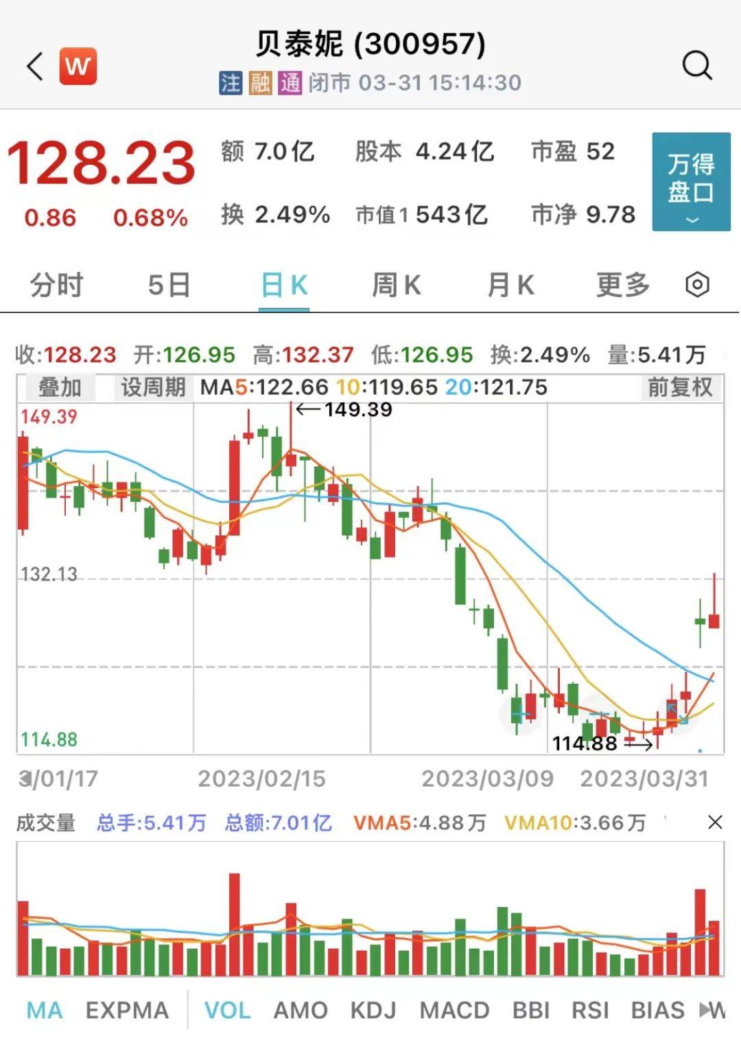 年报密集披露<strong></p>
<p>西部证券官网</strong>，多只医药生物股获机构评级