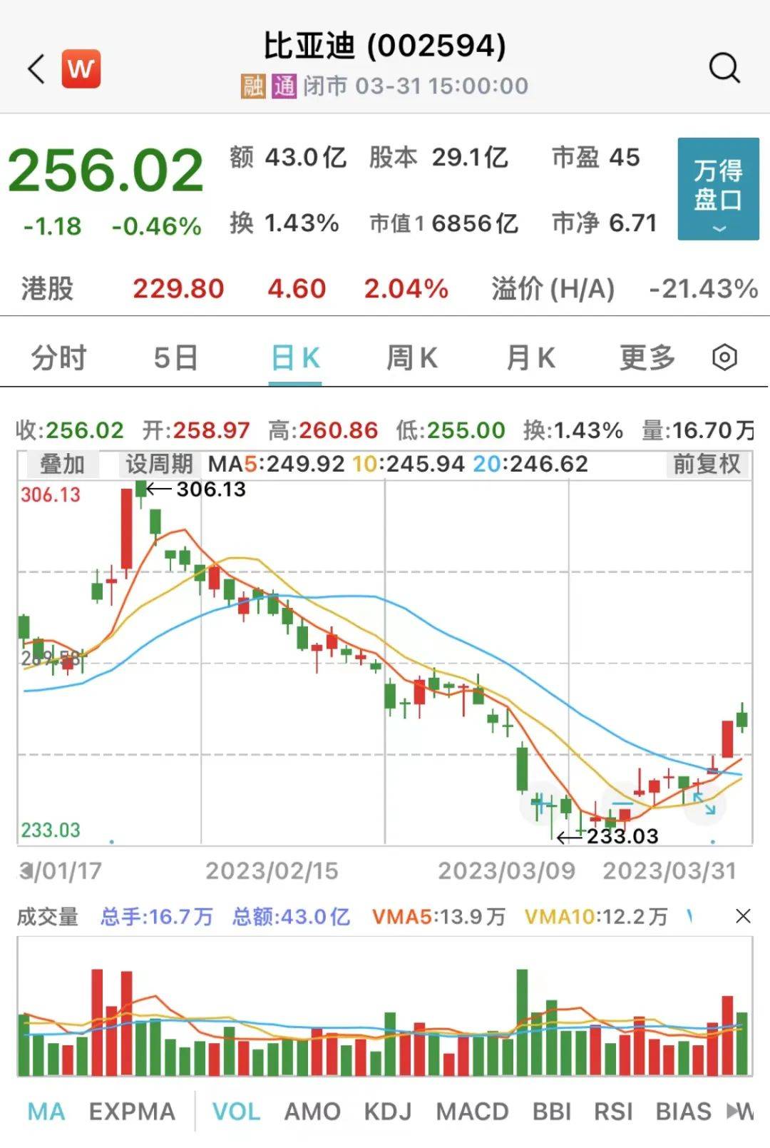 年报密集披露<strong></p>
<p>西部证券官网</strong>，多只医药生物股获机构评级