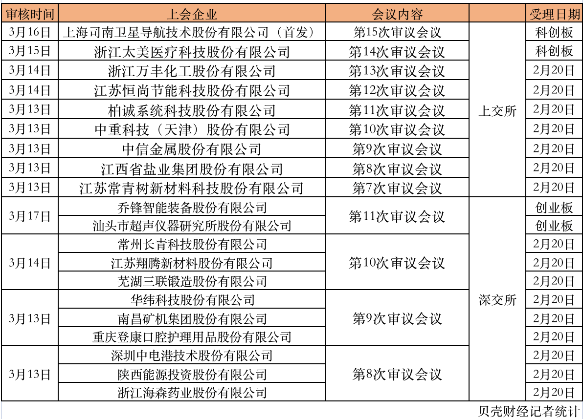 谁在冲刺注册制<strong></p>
<p>西部证券官网</strong>？首批11家主板平移企业顺利过会