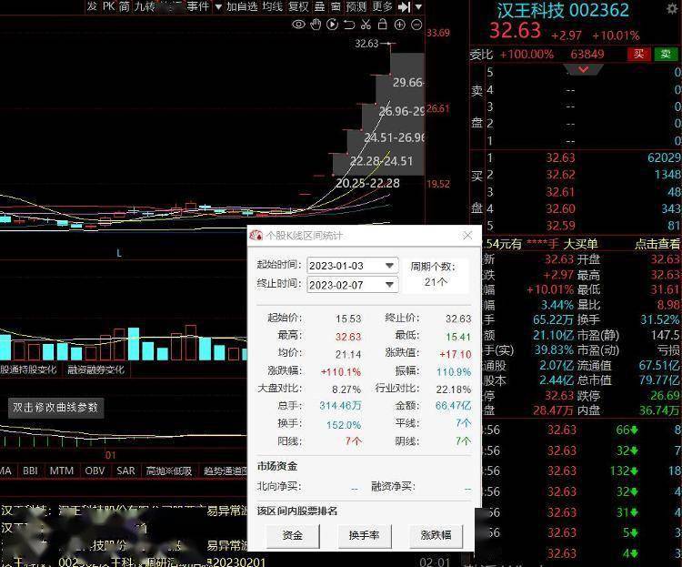 涉嫌内幕交易<strong></p>
<p>西部证券官网</strong>？7连板ChatGPT概念龙头收关注函