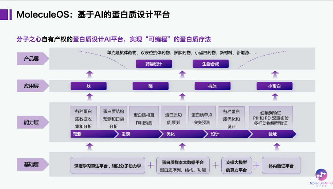 凯赛生物2022年营收24亿元同比微增3%<strong></p>
<p>西部证券官网</strong>，利润下滑7%不及预期