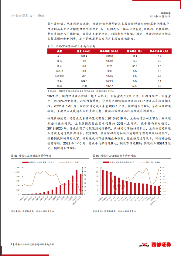 （可下载）【西部证券】快递行业2023年度策略报告