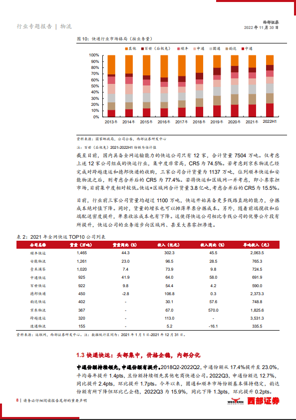 （可下载）【西部证券】快递行业2023年度策略报告