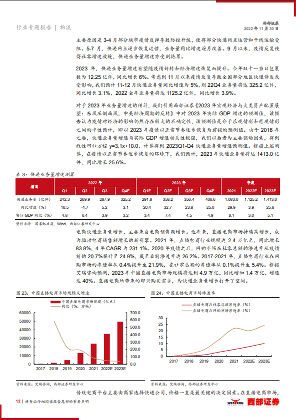 （可下载）【西部证券】快递行业2023年度策略报告
