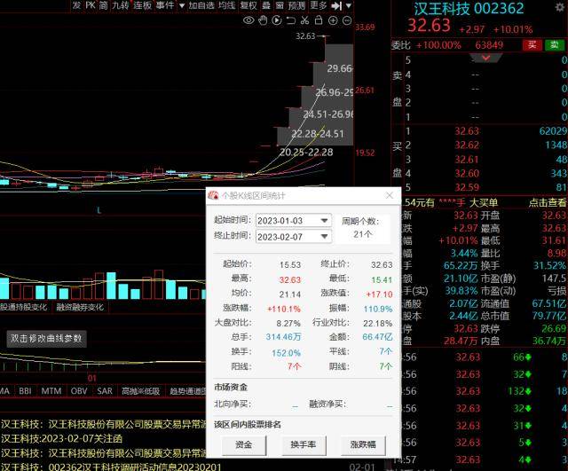 是否涉嫌内幕交易？7连板ChatGPT概念龙头收关注函<strong></p>
<p>西部证券官网</strong>，机构高位接盘