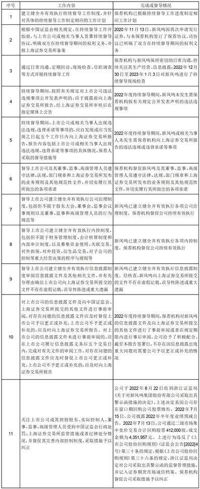 申万宏源证券承销保荐有限责任公司 关于新凤鸣集团股份有限公司 2022年持续督导年度报告书