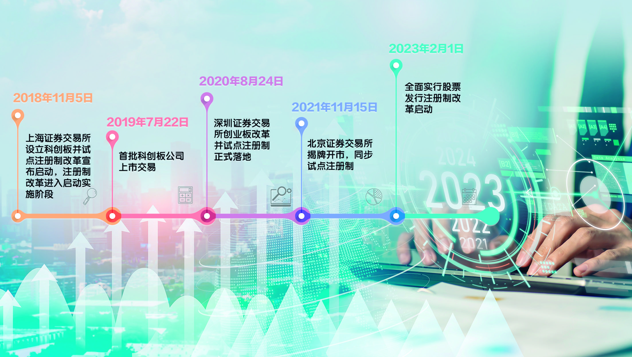 全面注册制14项主要制度规则公开征求意见