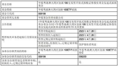 华夏基金管理有限公司关于 华夏粤港澳大湾区创新100交易型 开放式指数证券投资基金发起式联接基金可能触发基金合同终止情形的 提示性公告
